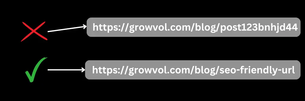 Seo friendly url