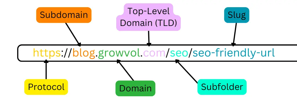 SEO-Friendly URL