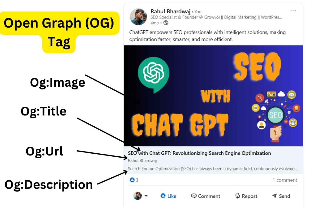 Open Graph (OG) Tag